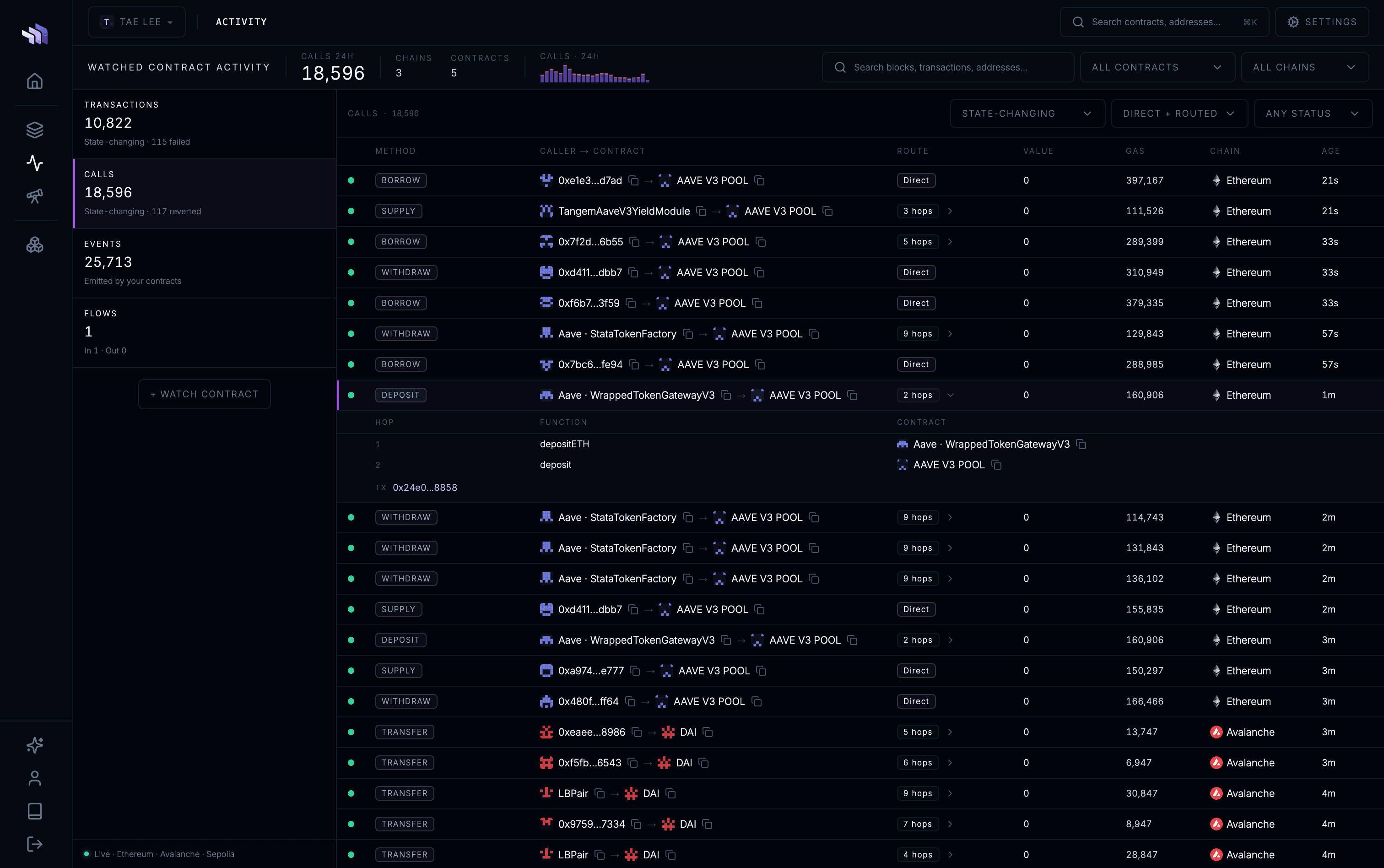 Activity calls tab with an expanded depositETH row showing a two-hop route into Aave V3 Pool