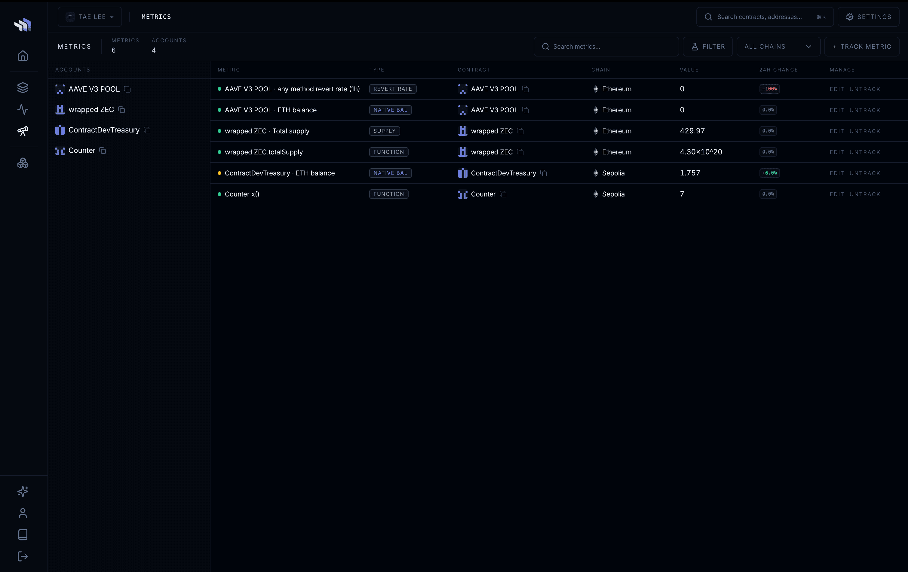 Metrics list showing revert rate, native balance, total supply and a function result